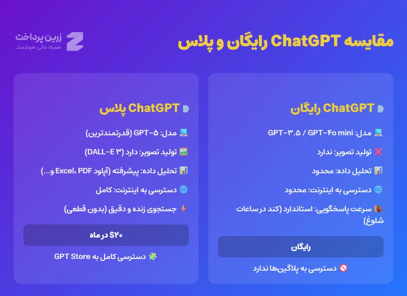 ChatGPT تفاوت نسخه رایگان و پولی