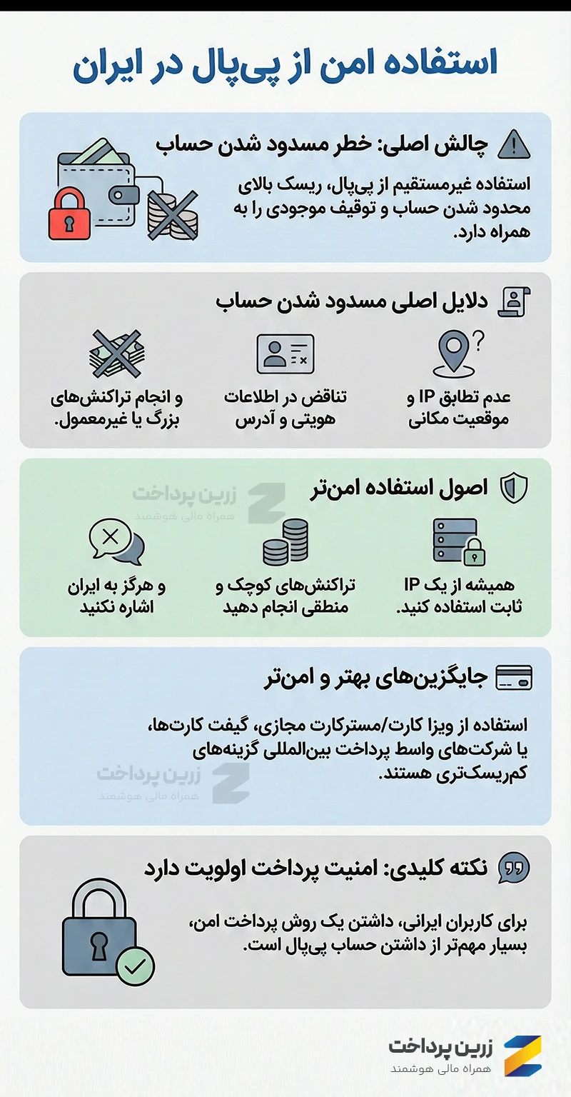 استفاده امن از پی پال در ایران