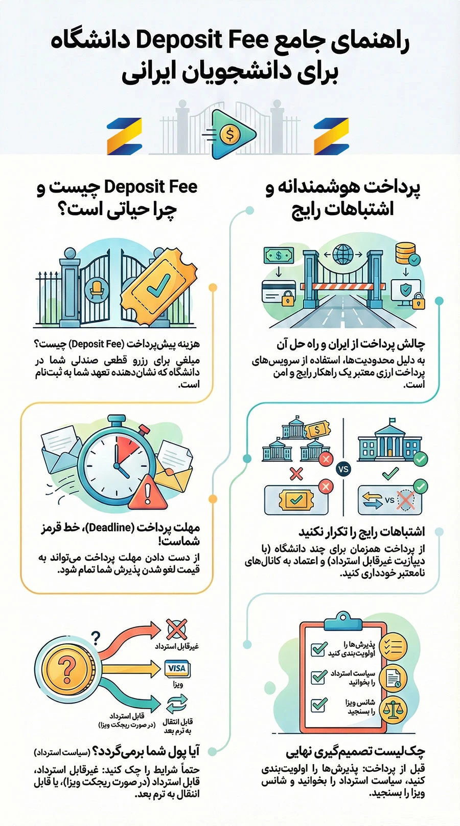 Deposit Fee دانشگاه: هزینه پیشپرداخت و زمان پرداخت آن