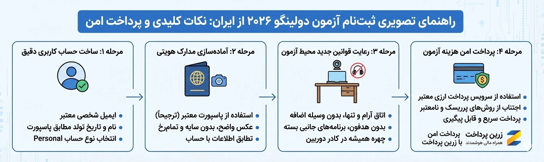 مسیر ثبتنام آزمون دولینگو 2026 از ایران