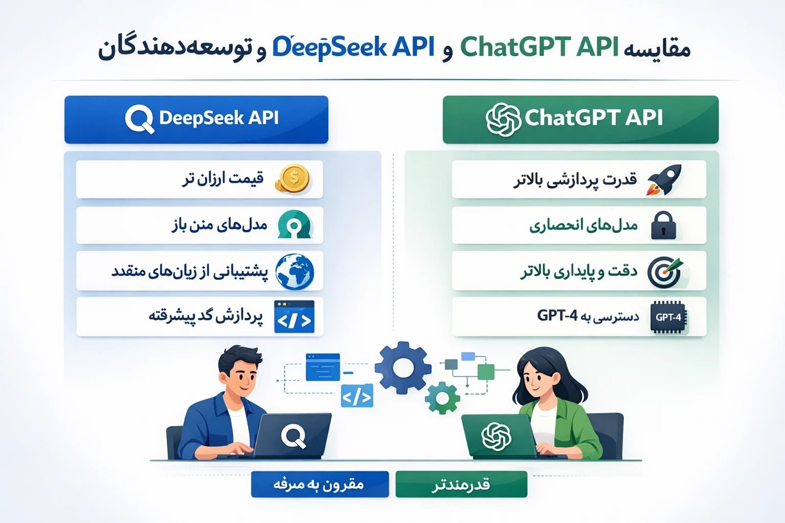 مقایسه DeepSeek API و ChatGPT API برای توسعهدهندگان ایرانی