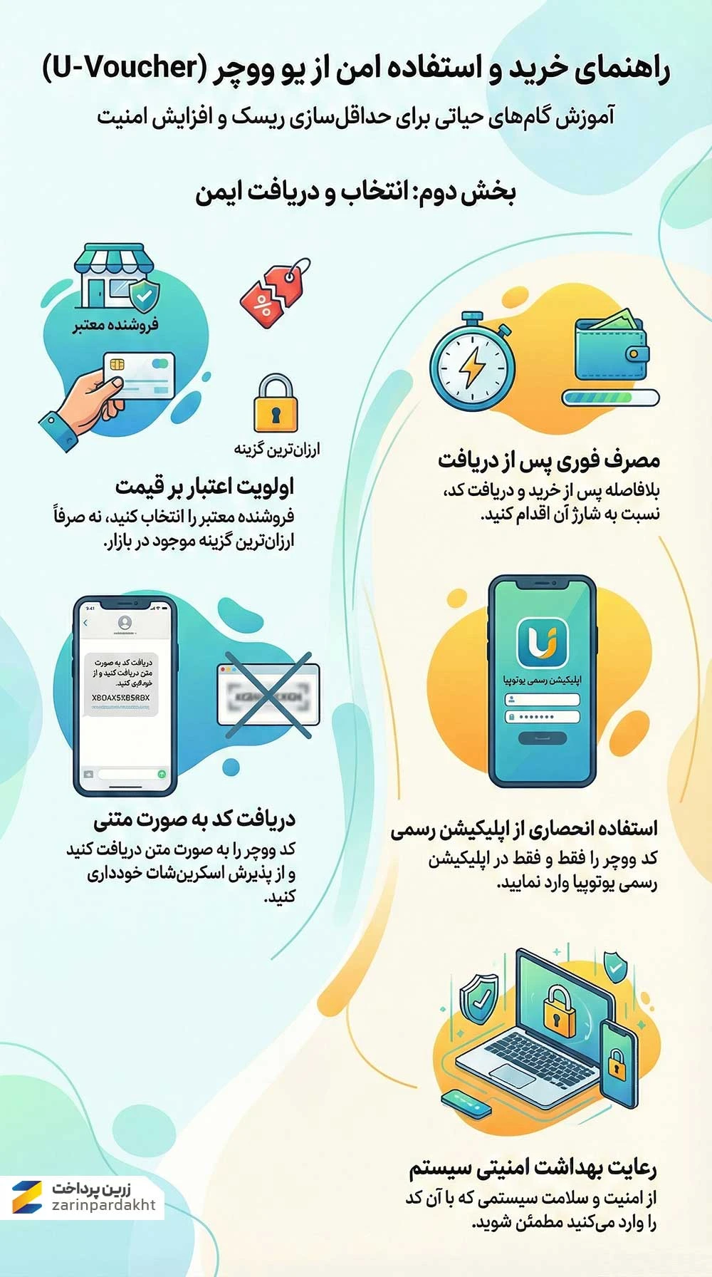 راهنمای خرید امن یو ووچر | امینت ووچر