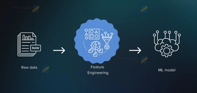 Feature Engineering - پیشبینی فوتبال با هوش مصنوعی