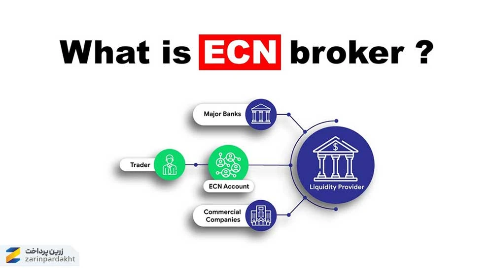 بروکر ECN چیست؟