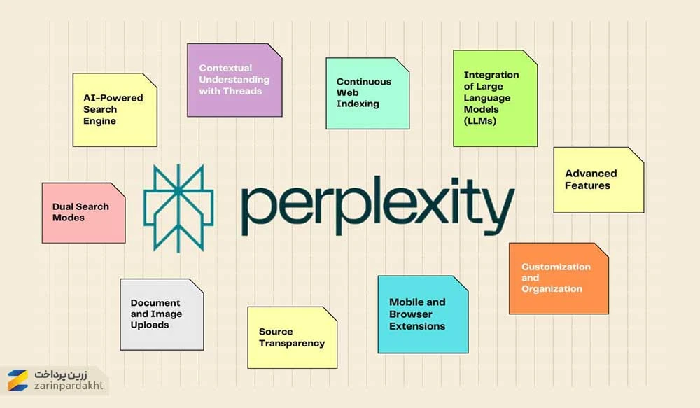 Perplexity AI دقیقاً چگونه کار میکند و چه چیزی آن را متفاوت میکند؟
