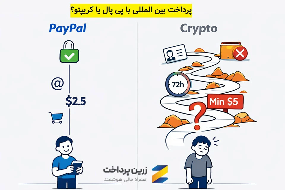 پی پال بهتر است یا ارز دیجیتال؛ مقایسه روش پرداخت با PayPal و کریپتو