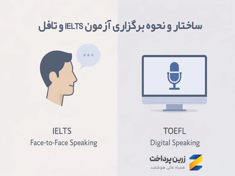 ساختار و نحوه برگزاری آزمون IELTS و تافل | مقایسه بخش‌های Listening، Reading، Writing و Speaking
