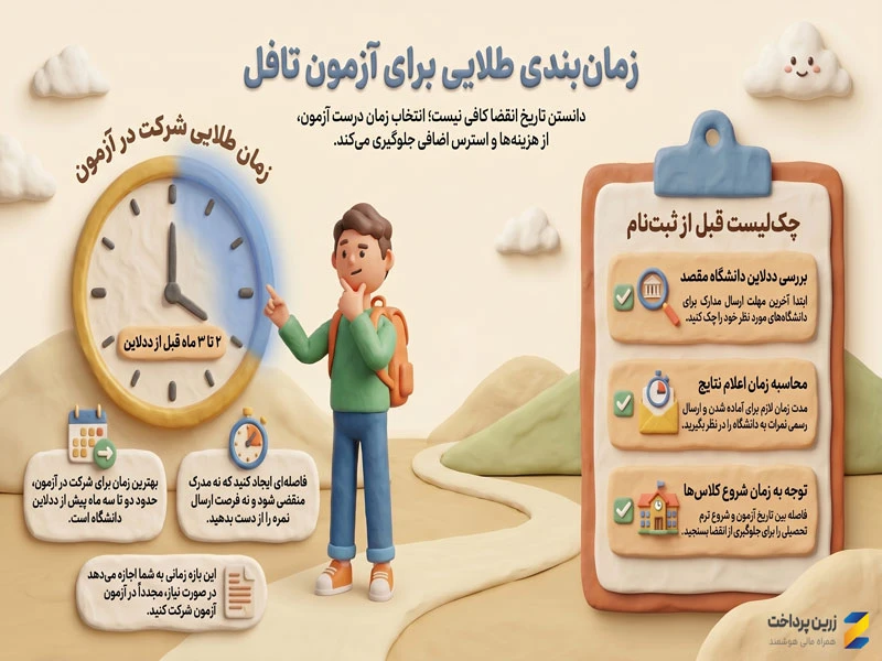 بهترین زمان شرکت در آزمون تافل قبل از ددلاین دانشگاه برای جلوگیری از منقضی شدن مدرک