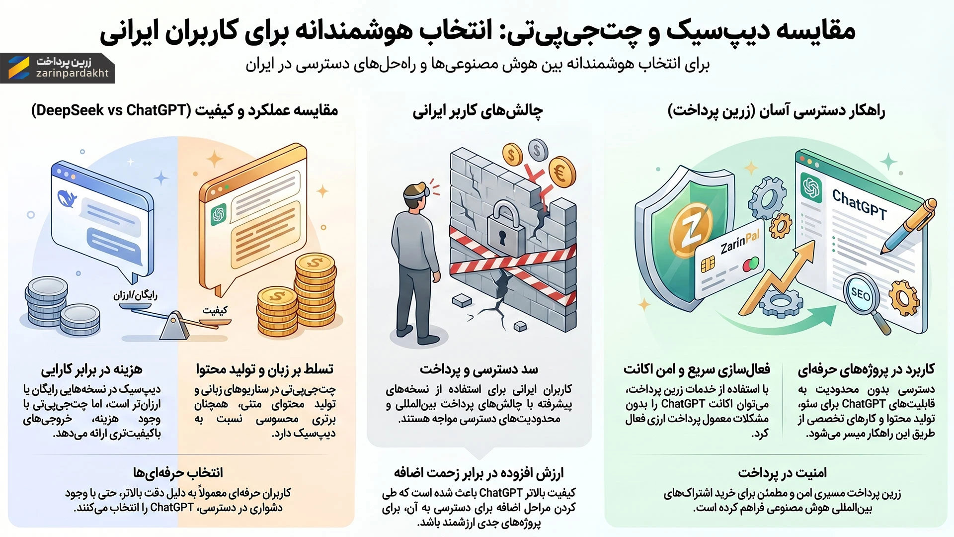 تفاوت چت جی پی تی و دیپ سیک