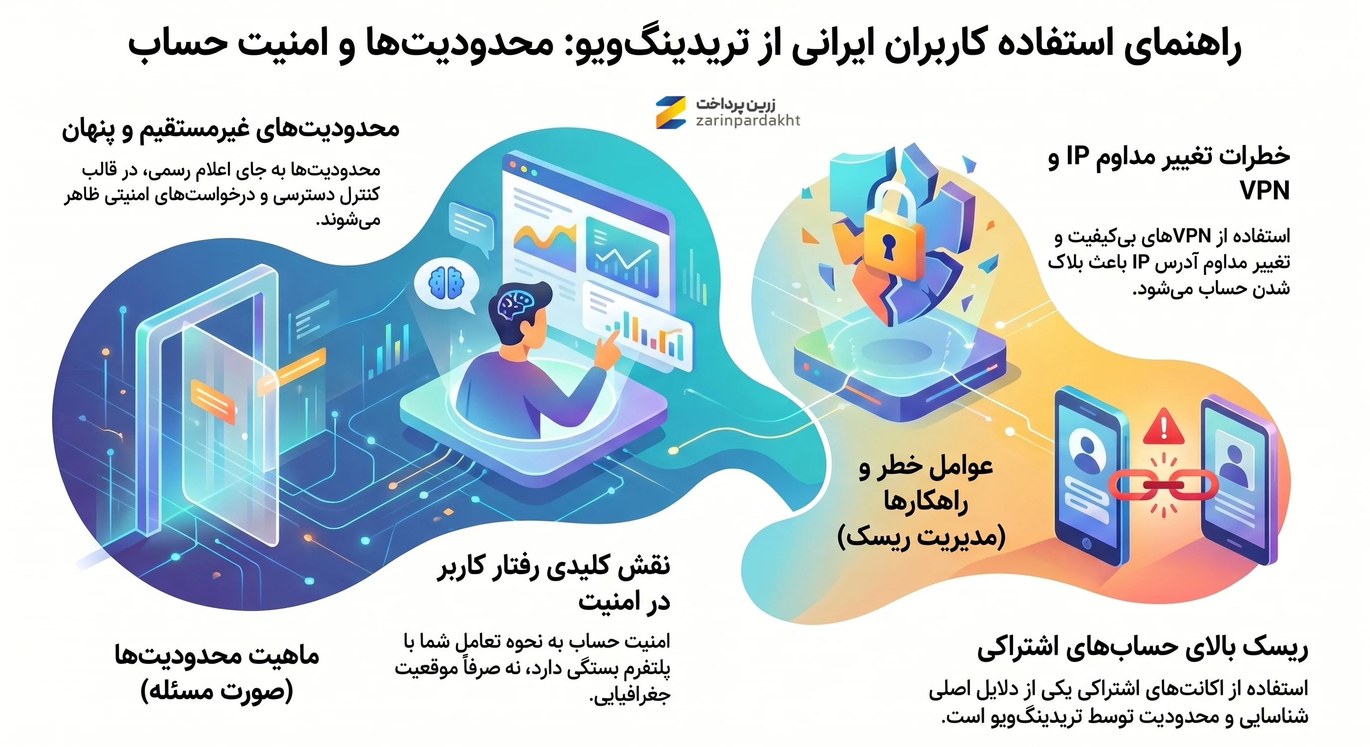 بن شدن حساب تریدینگ ویو