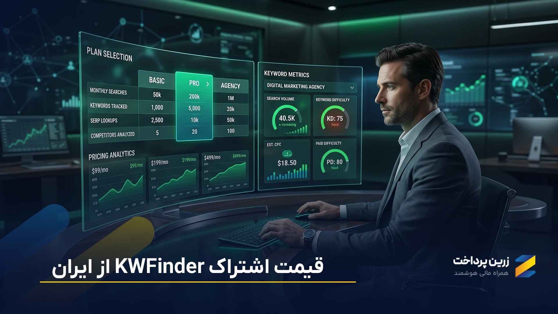 قیمت کی دبلیو فایندر KWFinder چقدر است؟ بررسی کامل هزینه‌ها