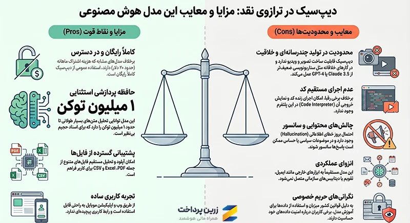 مزایا و معایب دیپ سیک