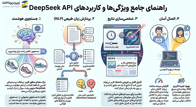 DeepSeek API چیست؟