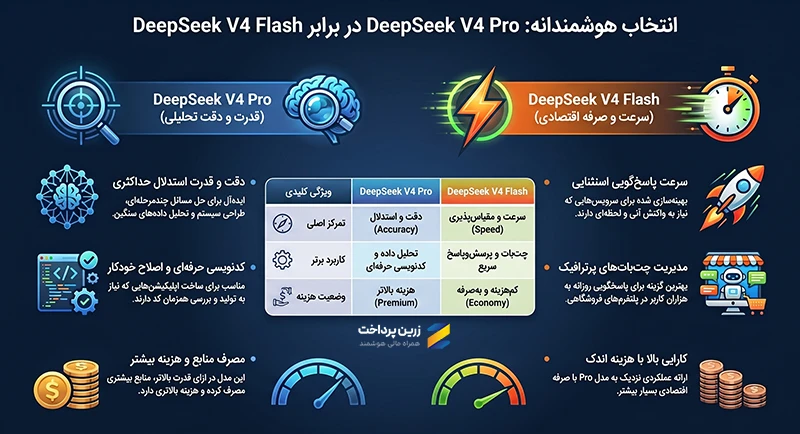 مدل‌های DeepSeek
