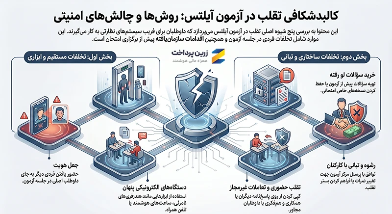 آیا امکان تقلب در آزمون آیلتس آنلاین وجود دارد؟