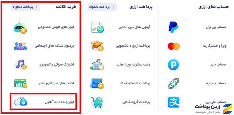 خرید KWFinder از ایران