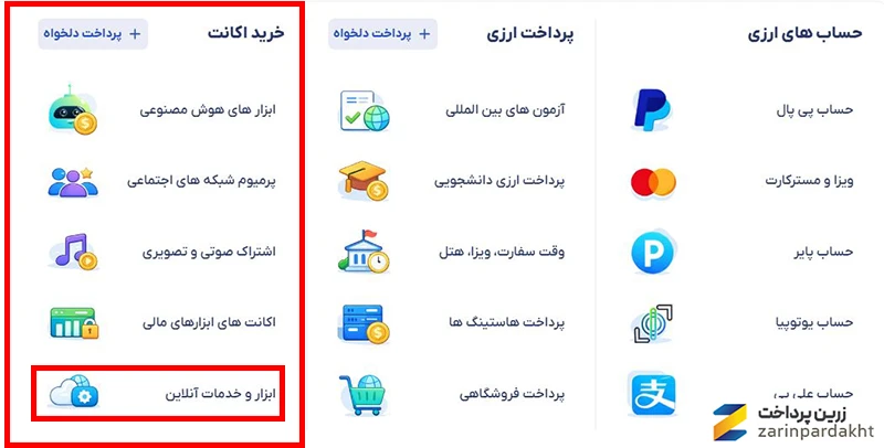 خرید Ahrefs از ایران