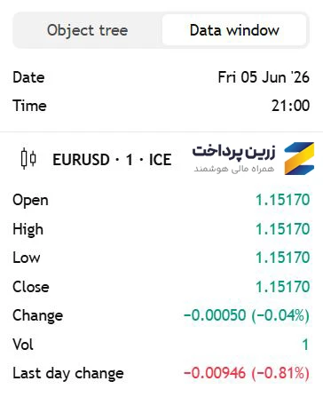 آموزش کار با سایت تریدینگ ویو