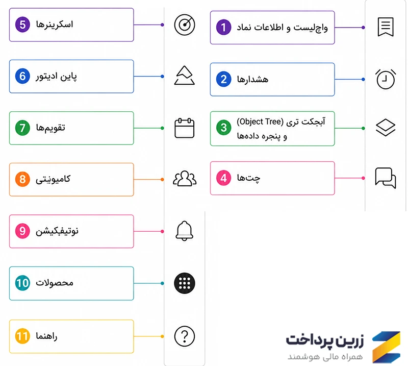 آموزش کار با سایت تریدینگ ویو