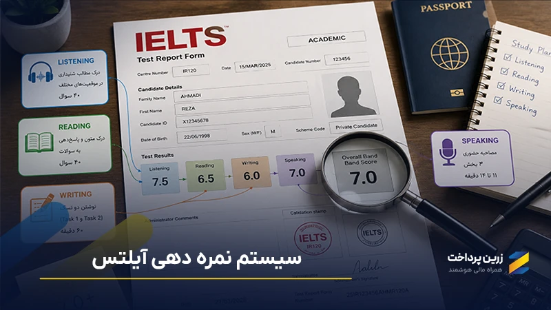 آیلتس از چند نمره است؟ محاسبه نمره آیلتس