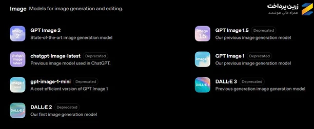معرفی مدلهای OpenAI API