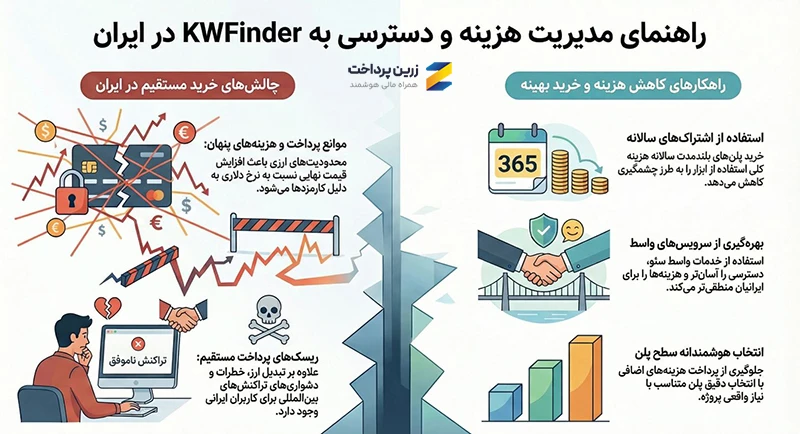 قیمت kwfinder