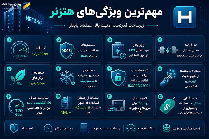Hetzner چیست؟