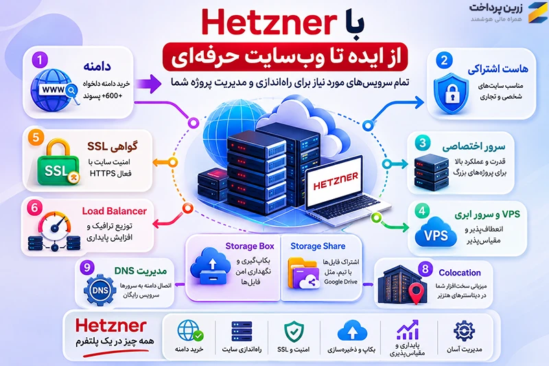 Hetzner چیست؟