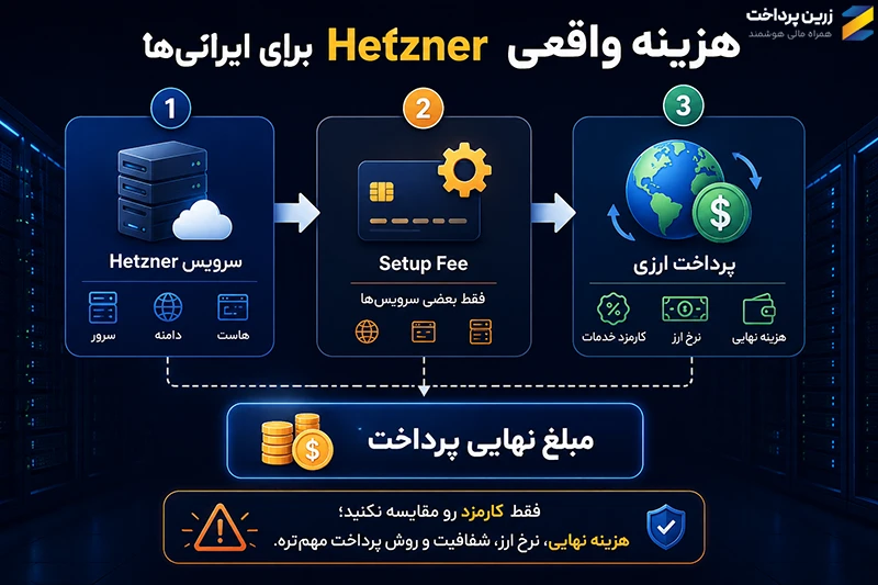 قیمت سرور Hetzner