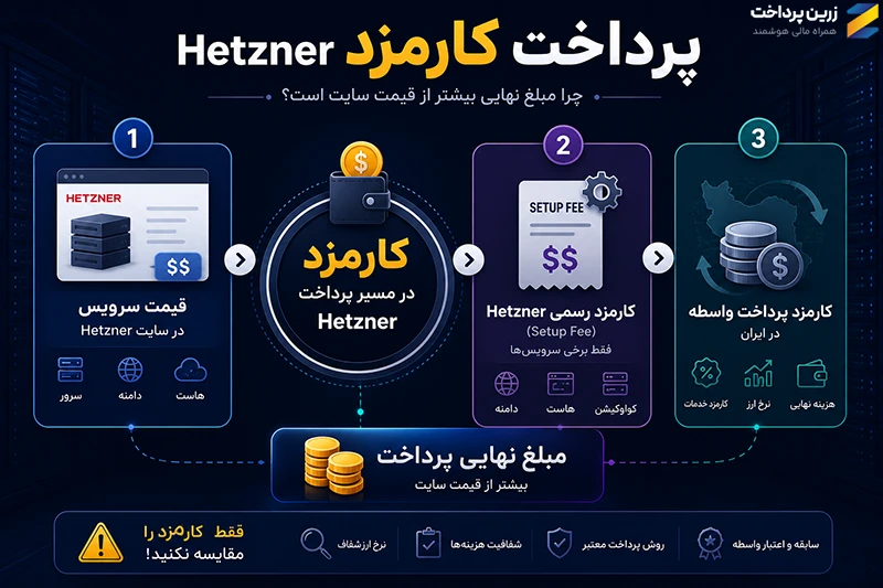 هزینه پرداخت Hetzner هتزنر