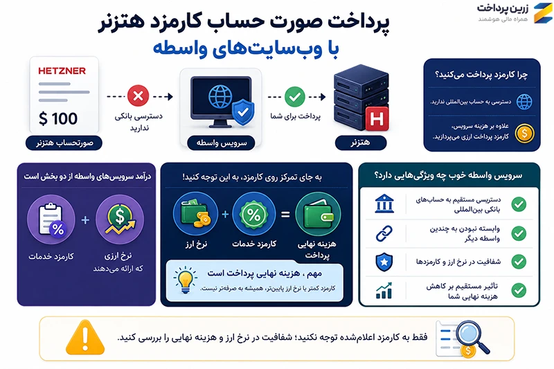هزینه پرداخت Hetzner هتزنر