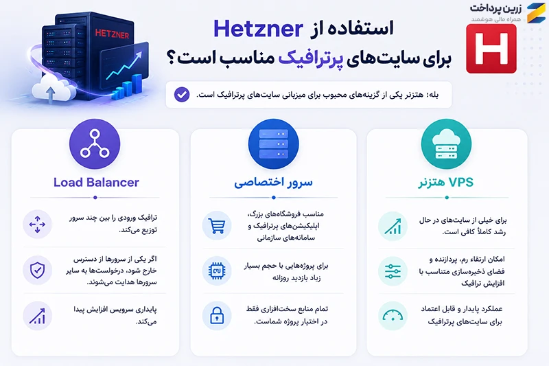 کاربرد سرور Hetzner