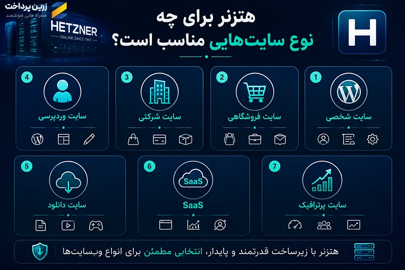 کاربرد سرور Hetzner