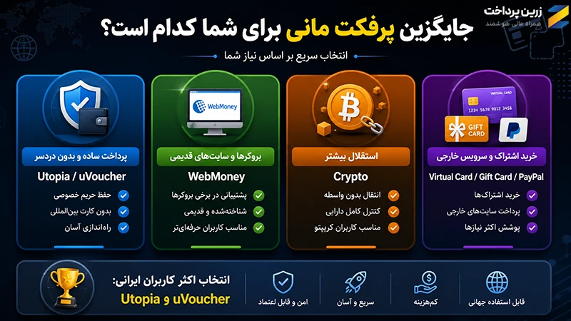 بهترین جایگزینهای پرفکتمانی
