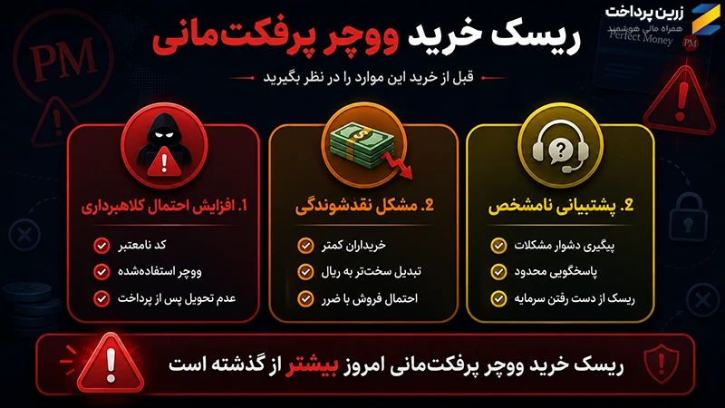 ریسک خرید ووچر پرفکت‌مانی
