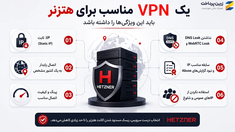 VPN برای Hetzner