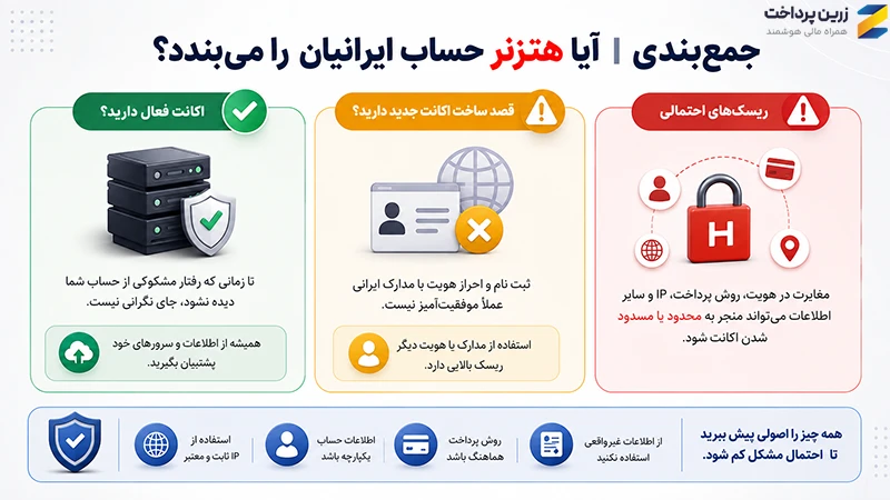 تحریم Hetzner هتزنر برای ایرانیان