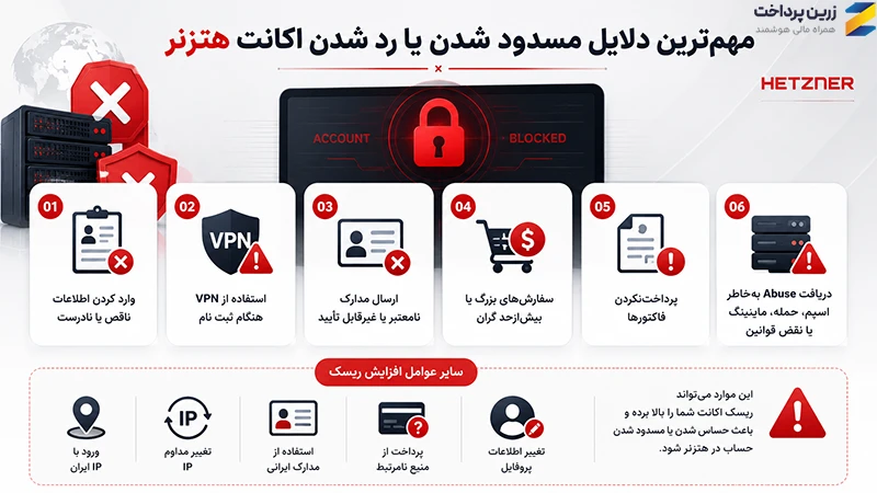 تحریم Hetzner هتزنر برای ایرانیان