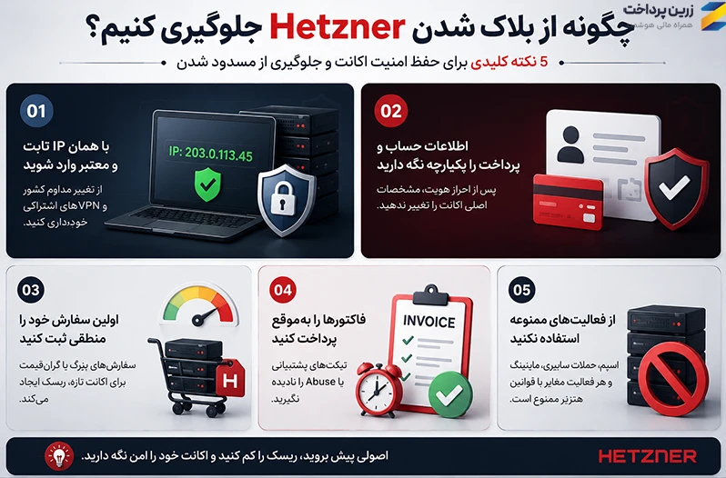 تحریم Hetzner هتزنر برای ایرانیان