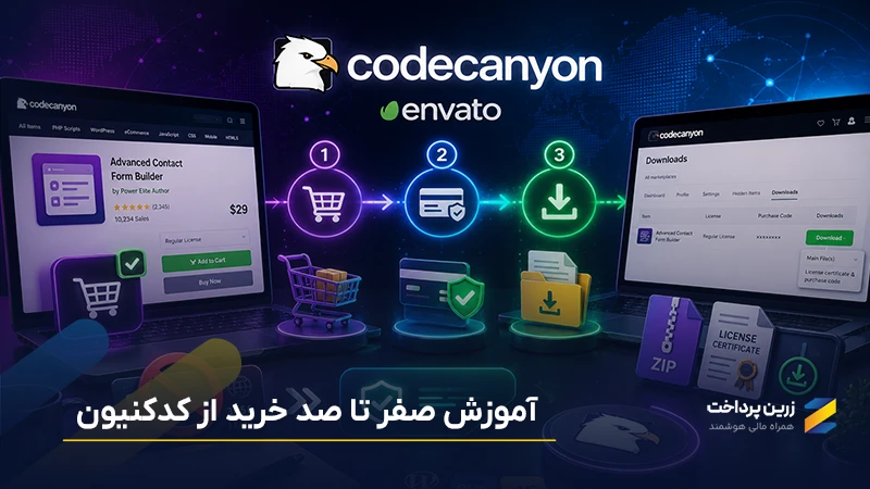 آموزش خرید از کدکنیون برای ایرانیان بدون کارت بین الملل + تصویری و قدم‌به‌قدم