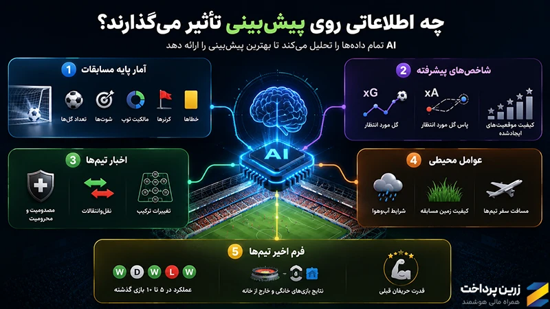 بهترین ابزارهای هوش مصنوعی برای تحلیل فوتبال