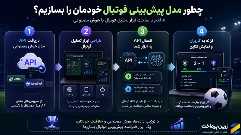 بهترین ابزارهای هوش مصنوعی برای تحلیل فوتبال