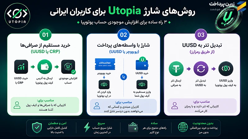 آموزش شارژ حساب یوتوپیا