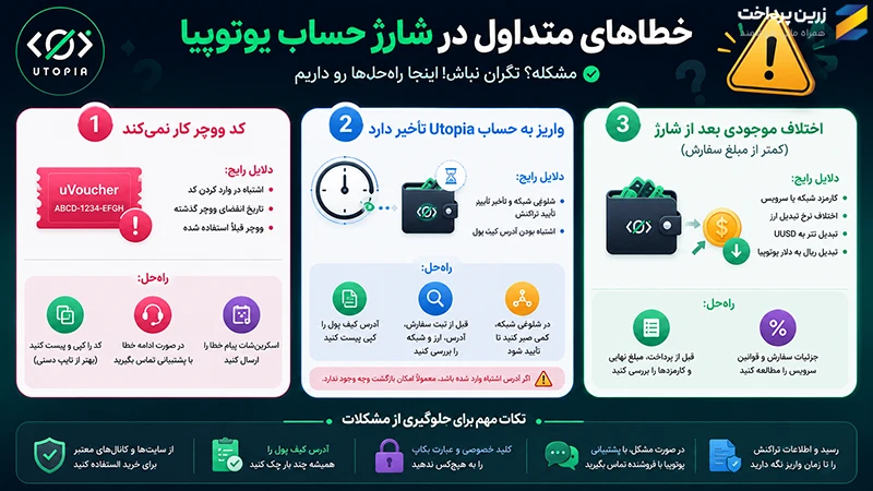 آموزش شارژ حساب یوتوپیا