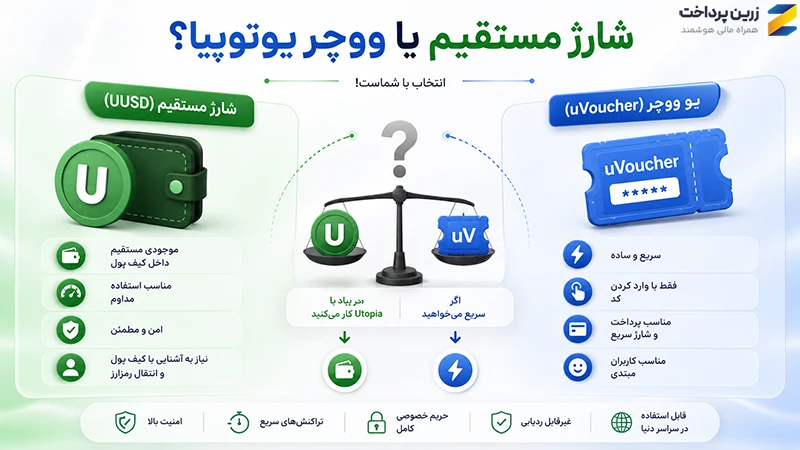 تفاوت UUSD و UVoucher