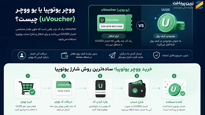تفاوت UUSD و UVoucher