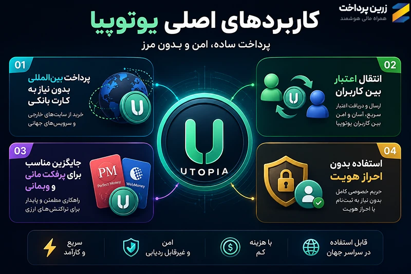 یوتوپیا چیست؟