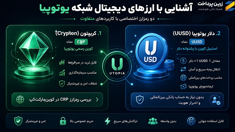 یوتوپیا چیست؟