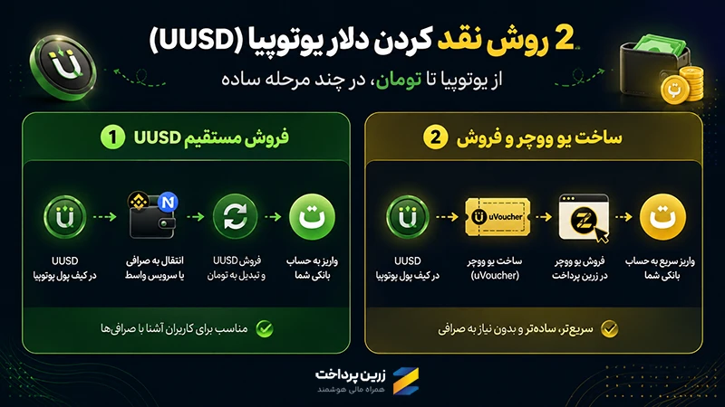 آموزش فروش یوتوپیا