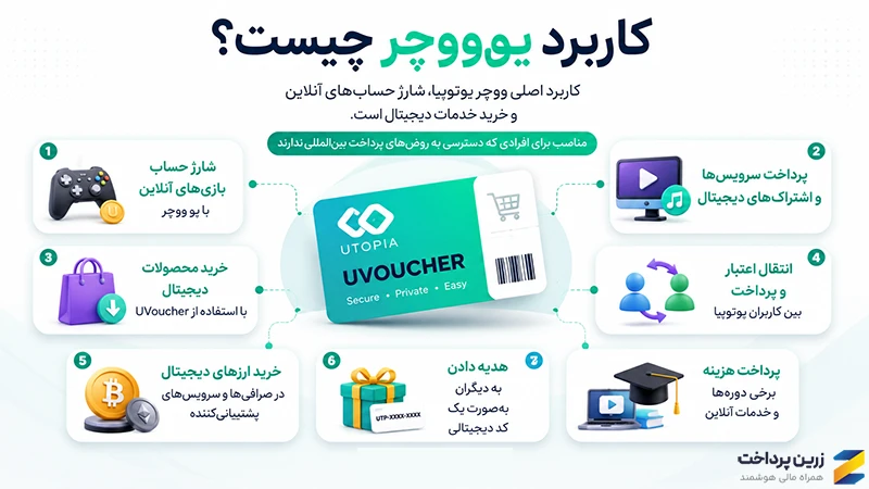 یو ووچر Uvoucher چیست